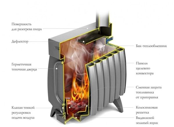 Печь отопительная ОГОНЬ БАТАРЕЯ 7 ЛАЙТ антрацит металлик